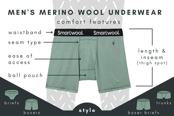 Mens Merino Wool Underwear Infographic