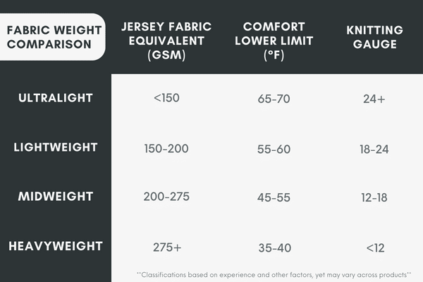 Fabric Weight Comparison Chart for Merino Wool Sweaters